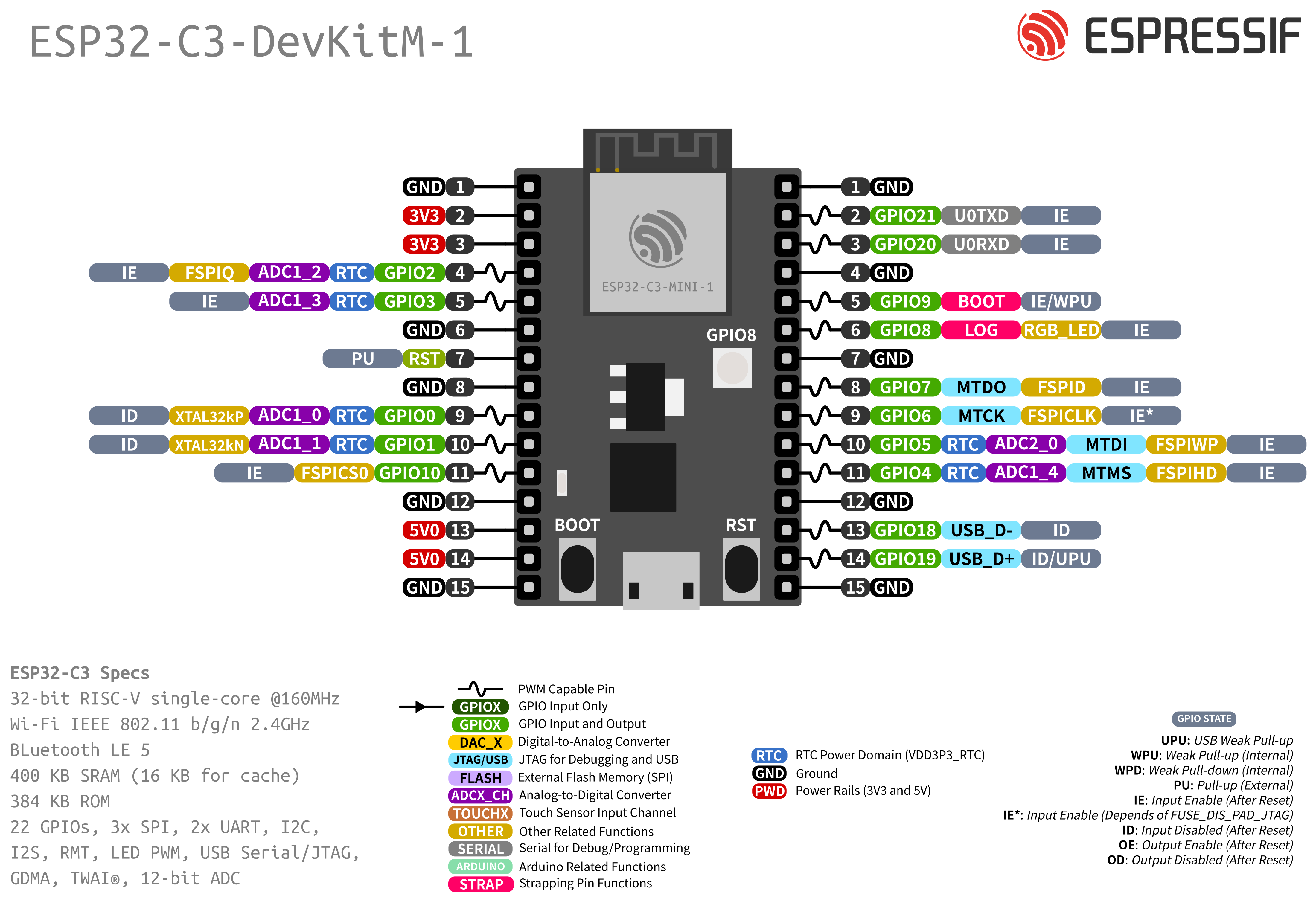ESP32-C3-DevKitM-1 (click to enlarge)
