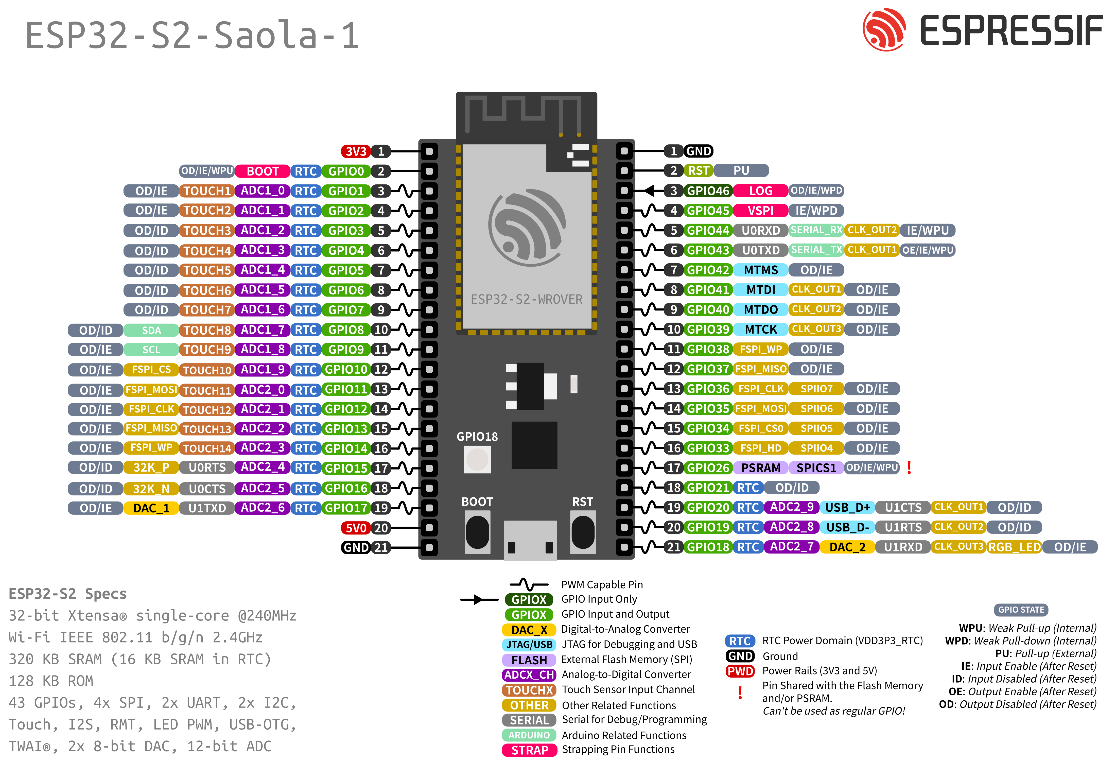 Connecting esp32. Esp32-s3 pinout. Esp32-wroom-32d pinout. NODEMCU esp32s. ESP wroom32 Pins.