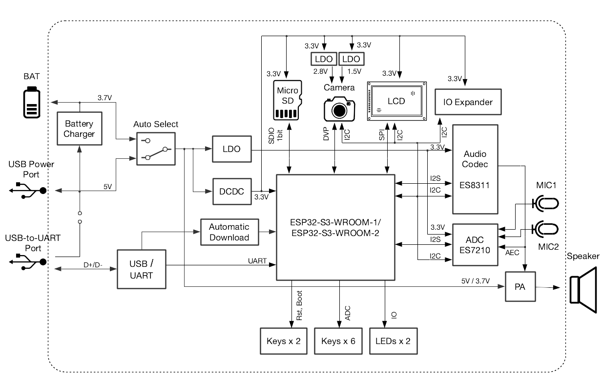 ESP32-S3-Korvo-2 V3.0 Electrical Block Diagram