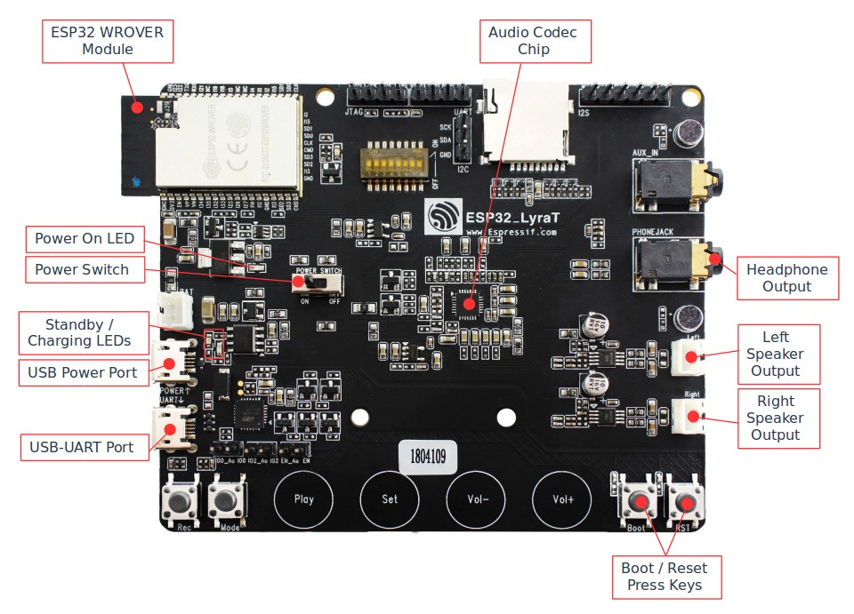 ESP32 LyraT V4.3 Board Layout Overview