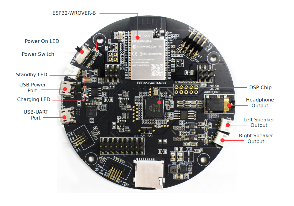 ESP32-LyraTD-MSC V2.2 Lower Board (A) Components