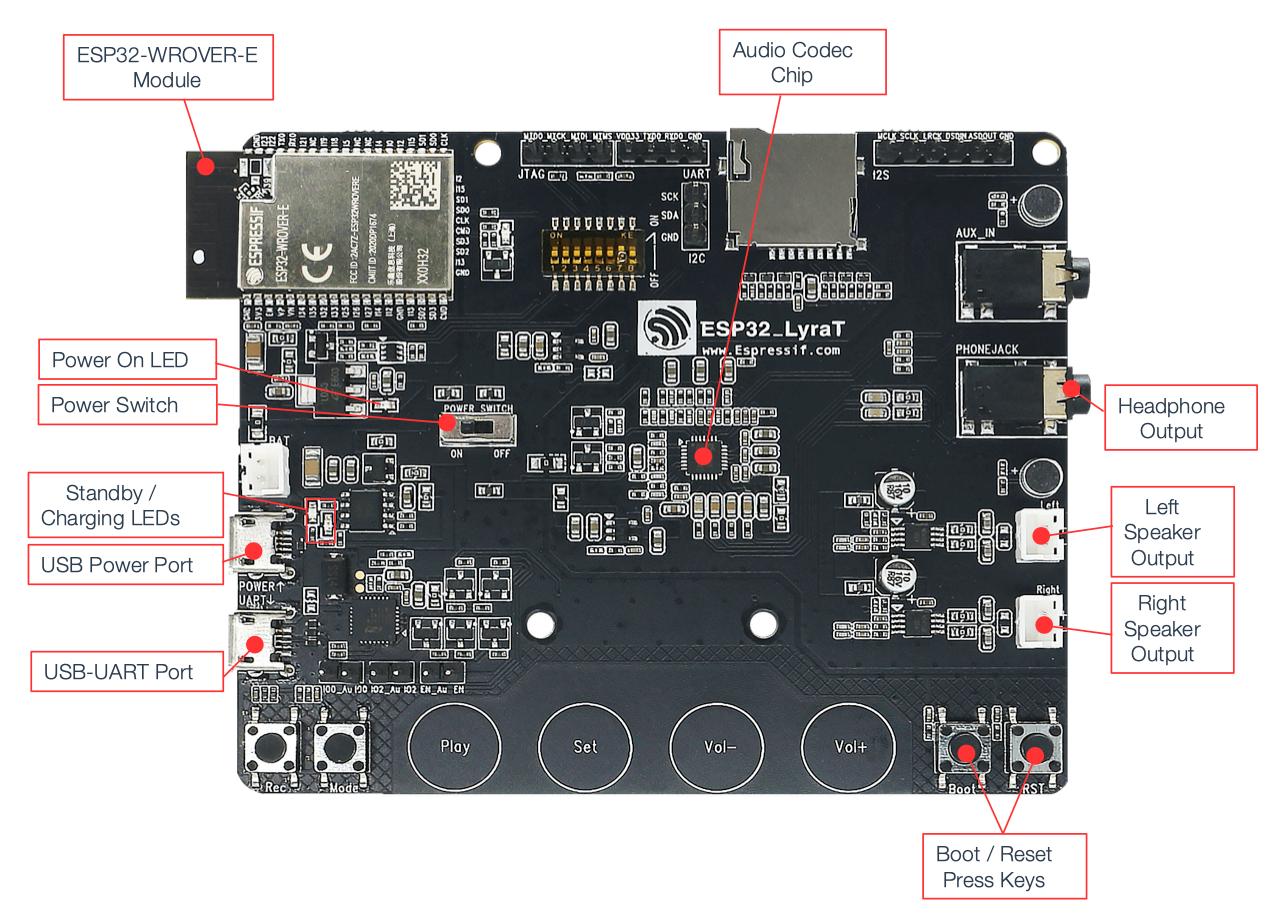 ESP32 LyraT V4.3 Board Layout Overview