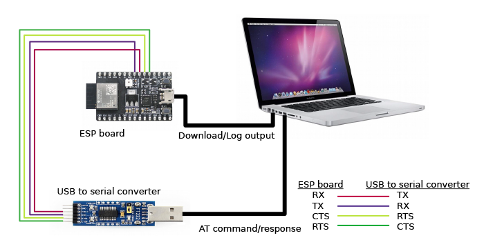 ESP32-C3 Series Hardware Connection