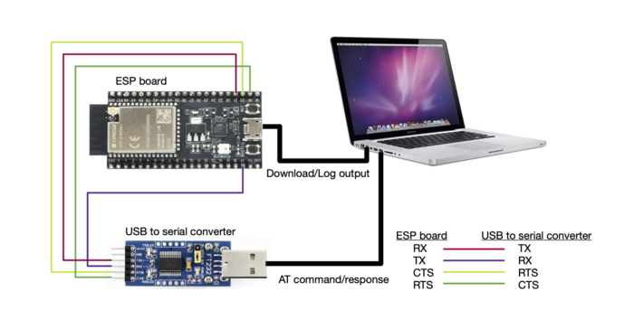 ESP32-S2 Series Hardware Connection