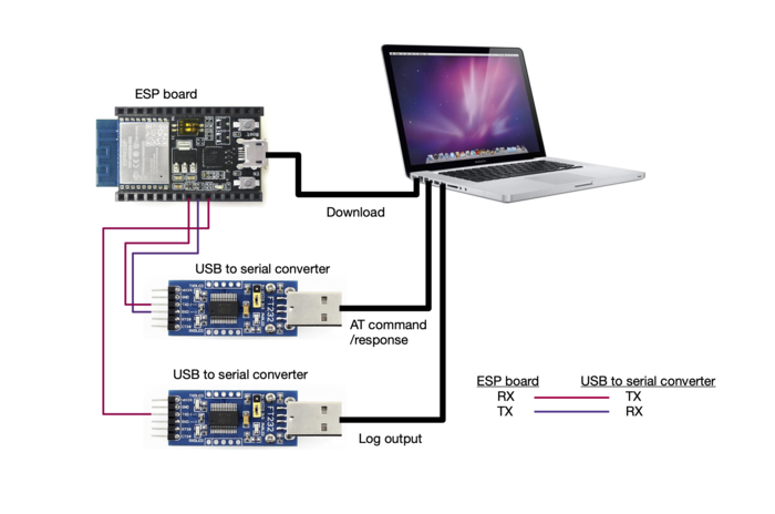 ESP8266 Series Hardware Connection