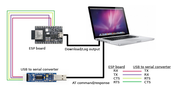 ESP32-C3 系列硬件连接示意图