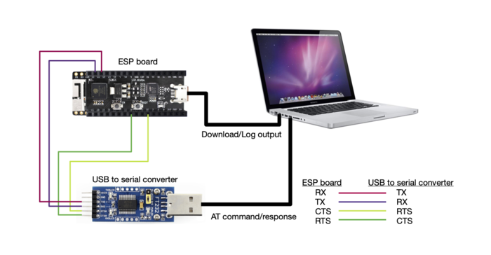 ESP32-PICO 系列硬件连接示意图