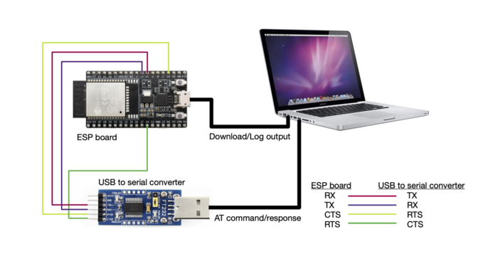 ESP32-WROOM-32 系列硬件连接示意图