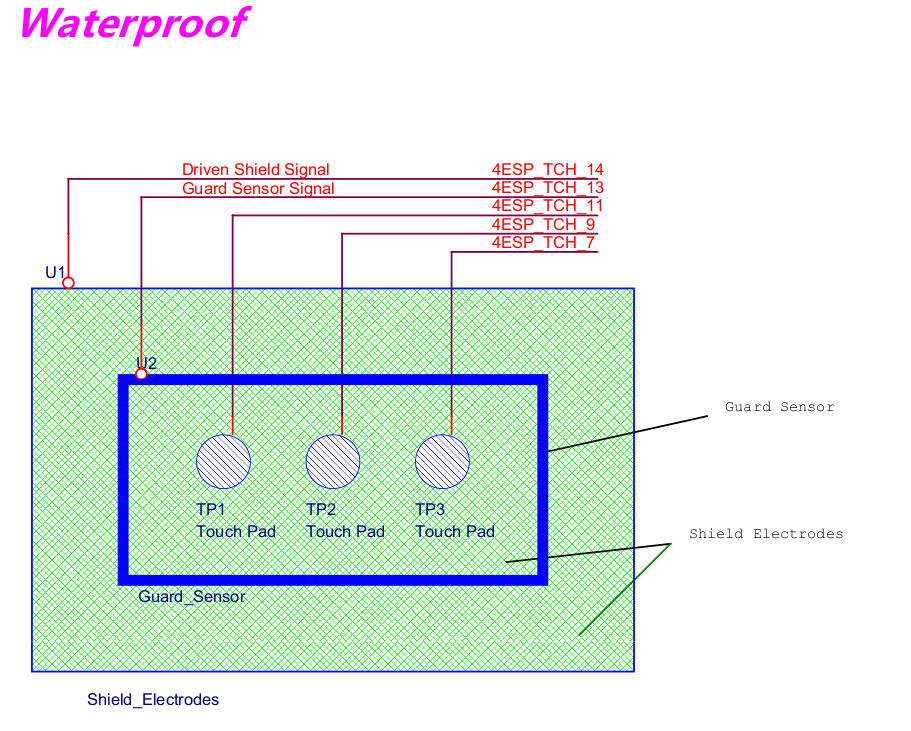 Water-proof sensor