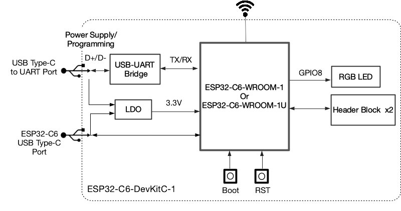 Carte de développement ESP32-C6 DevKitC-1 8MB SPI FLASH