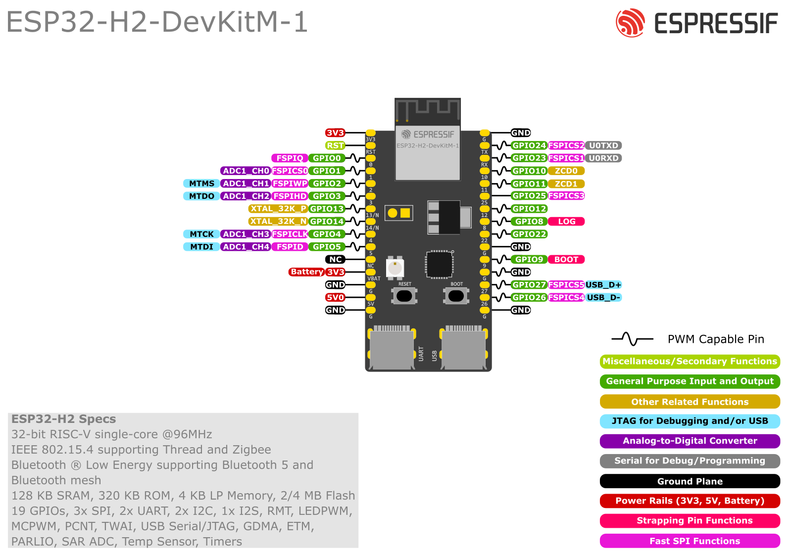 ESP32-H2-DevKitM-1 - 4 MB Flash