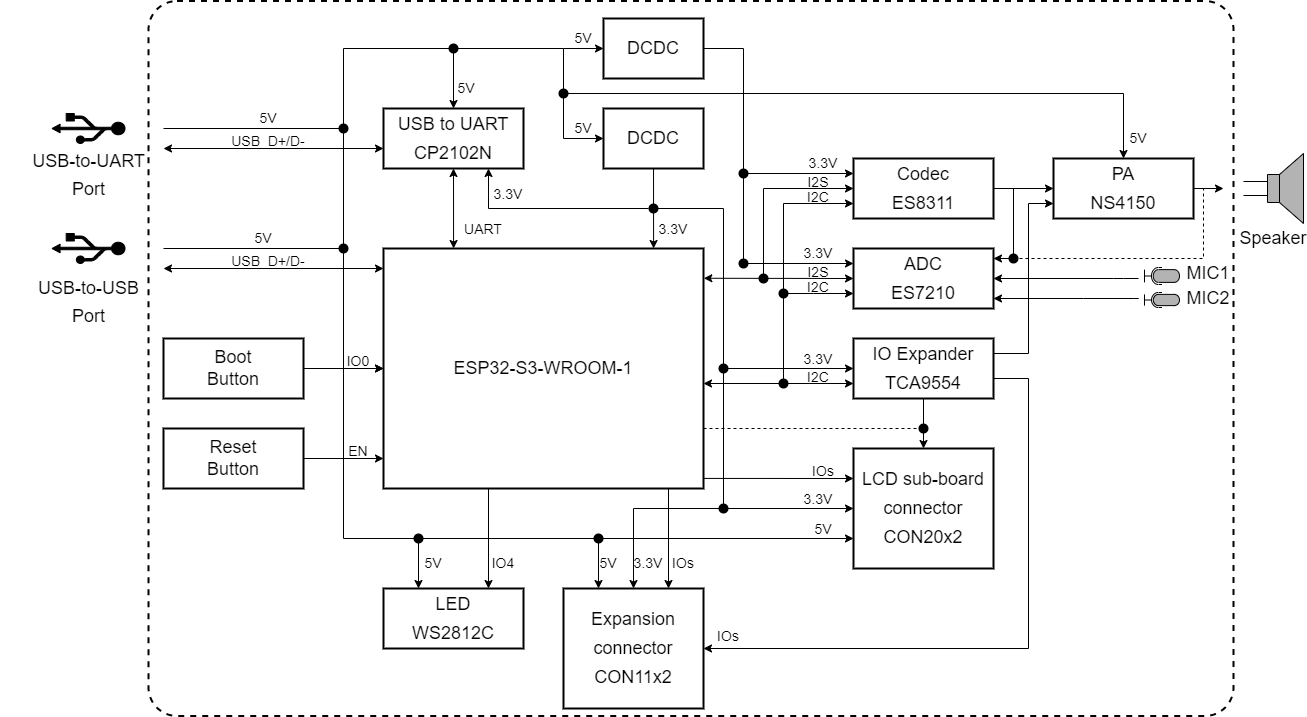 ESP32-LCD-Kit HMI Development Board - Espressif Systems