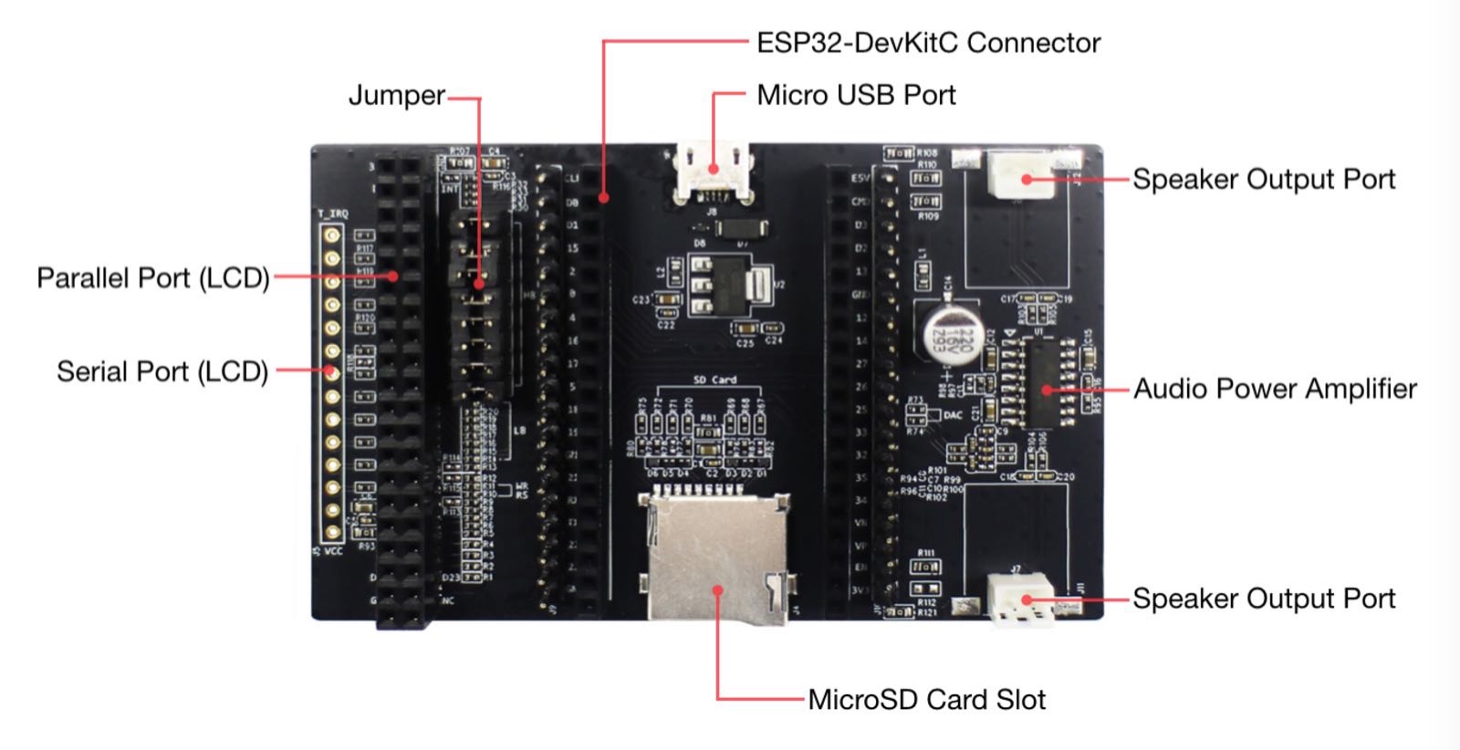 ESP32-LCDKit