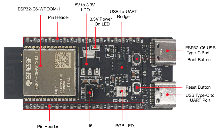 ESP32-C6-DevKitC-1 - 正面