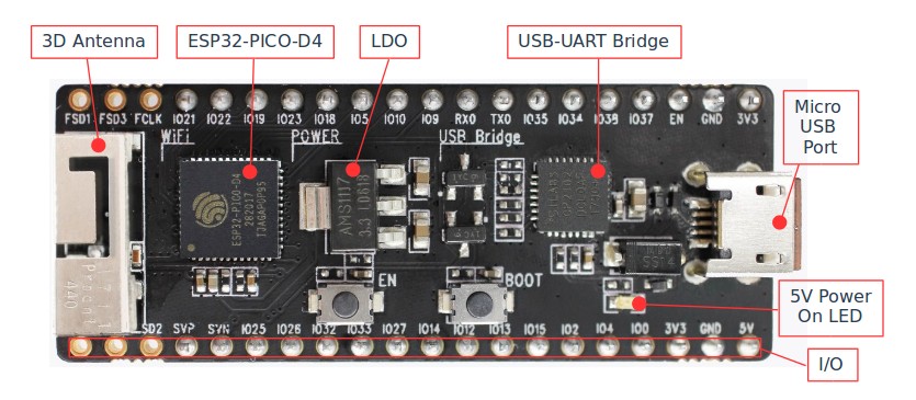 ESP32-PICO-KIT V4 board layout