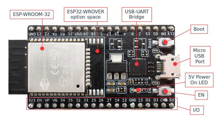 ESP32-DevKitC V4 with ESP-WROOM-32 module soldered