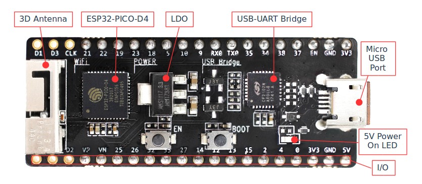 ESP32-PICO-KIT board layout