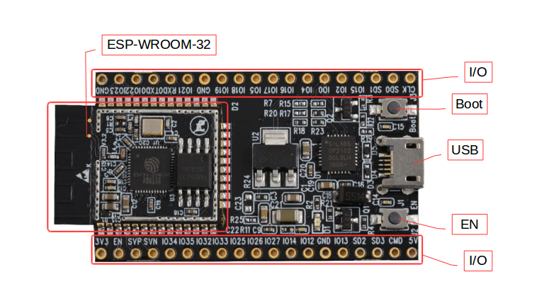 ESP32-DevKitC V2 board layout