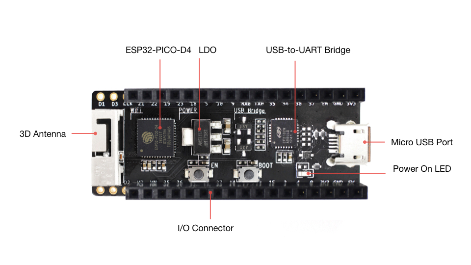 Esp32 Pico Kit V4 V41 Getting Started Guide — Esp Idf Programming Guide V335 Documentation 6178