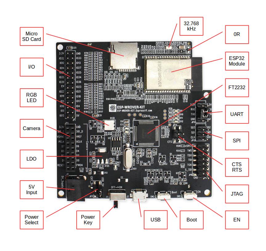 ESP-WROVER-KIT board layout - front