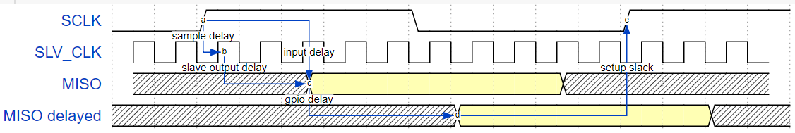 ../../_images/miso_timing_waveform_async.png