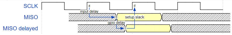 ../../_images/miso_timing_waveform.png