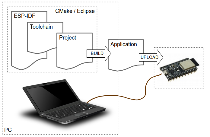 Development of applications for ESP32