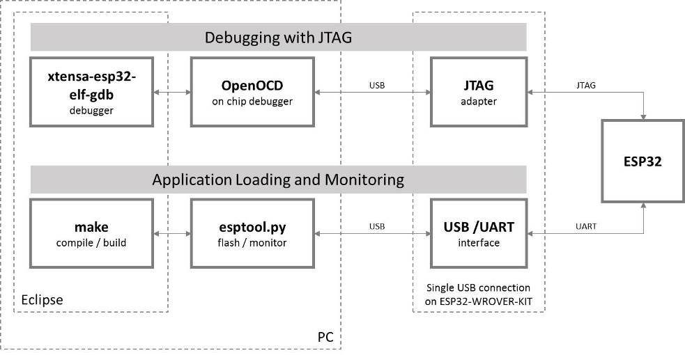 JTAG debugging - overview diagram