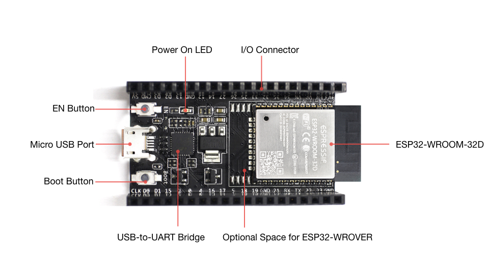 ESP32-DevKitC V4 with ESP32-WROOM-32 module soldered