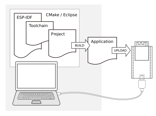 Development of applications for ESP32