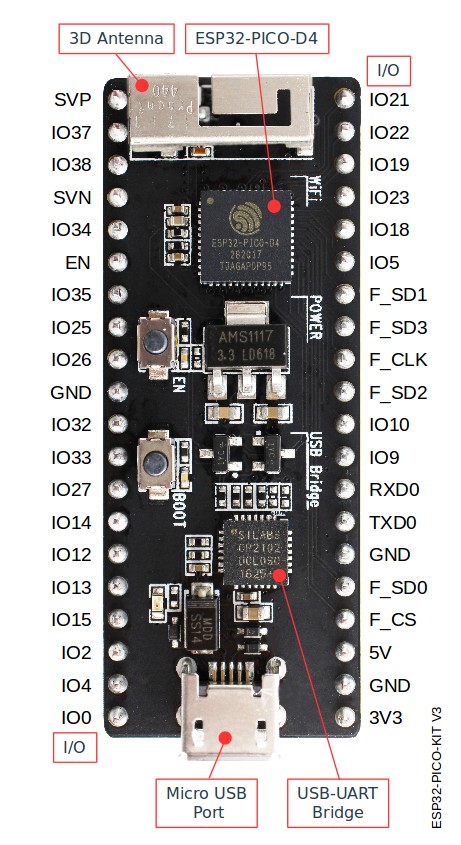 ESP32-PICO-KIT V3 开发板布局