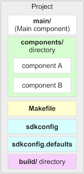 Application’s Structure