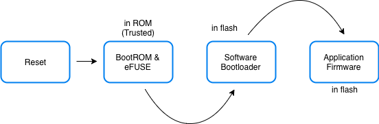 Secure Boot