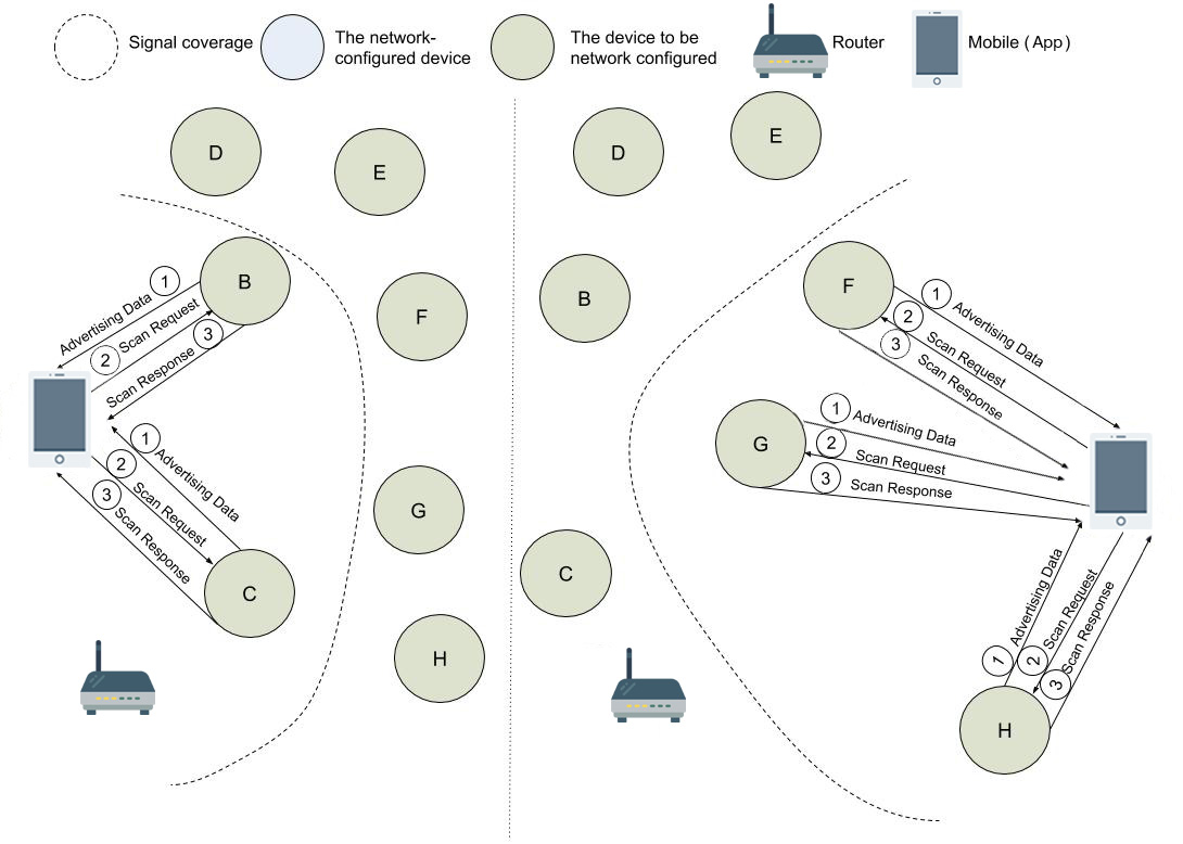 Mconfig_device_discovery