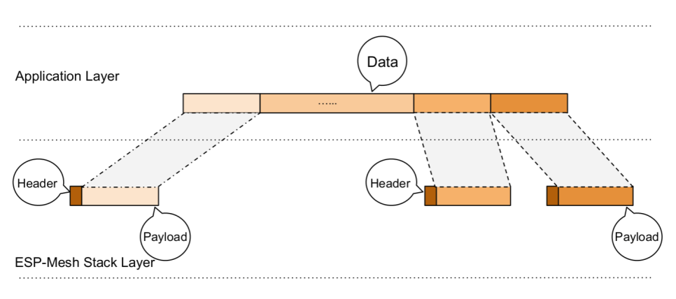 fragmenting_packets