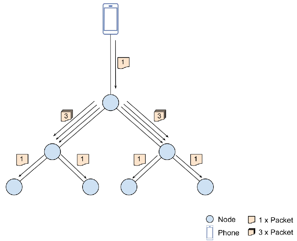 communicate_unicast