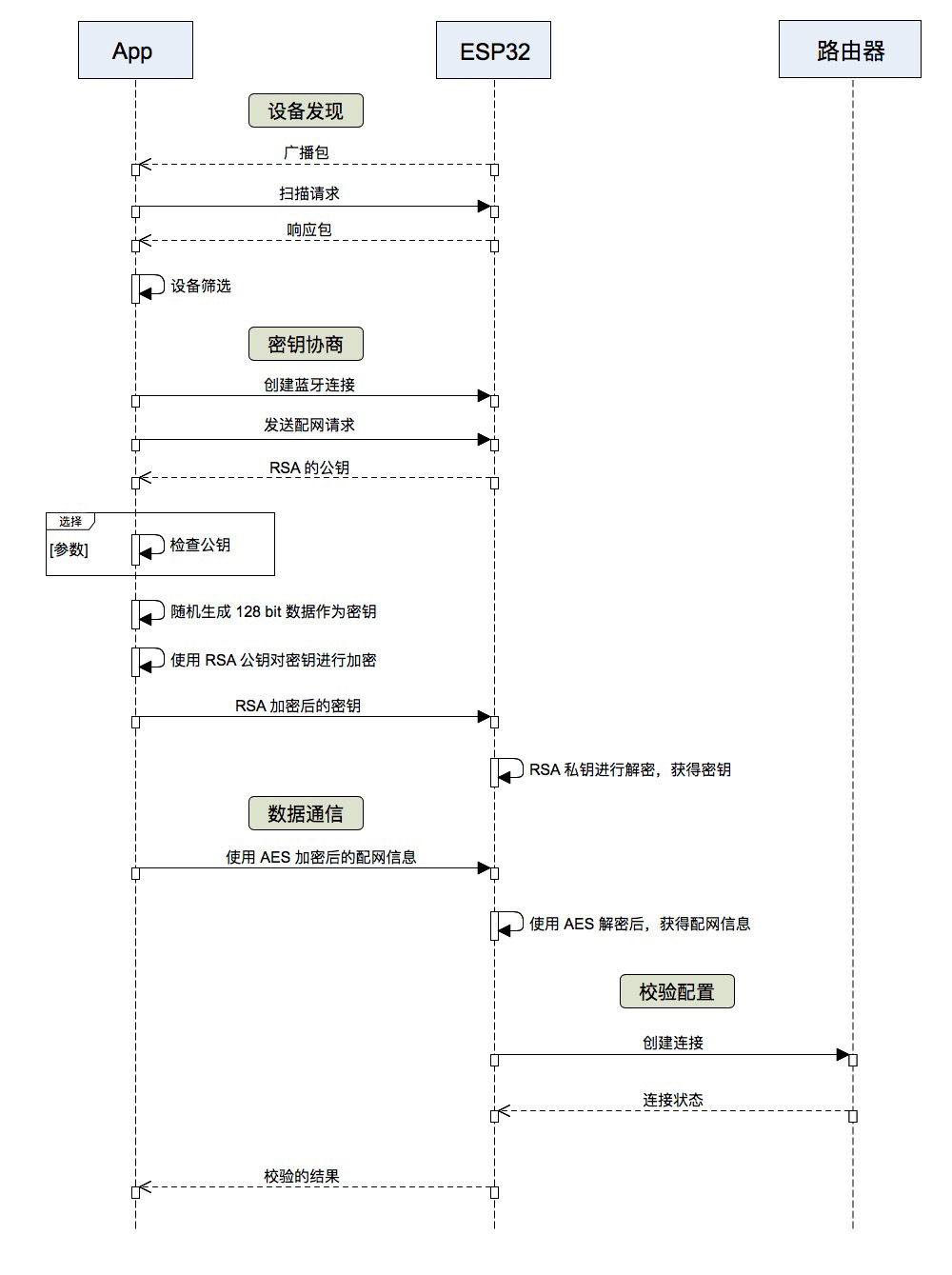 Mconfig_blufi