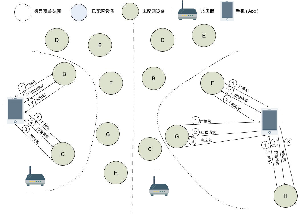 Mconfig_device_discovery