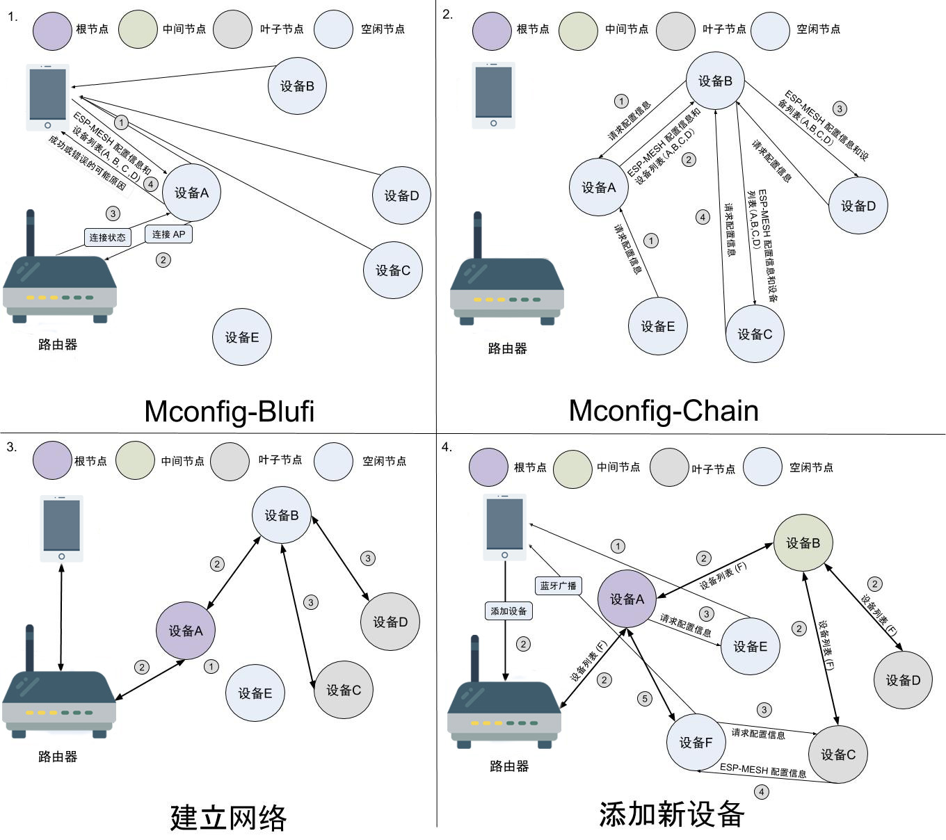 Mconfig_process