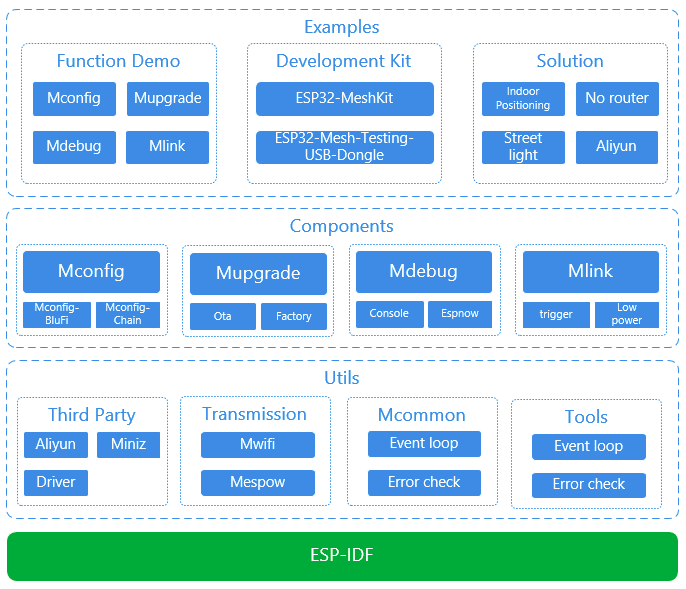 Espressif Mesh Development Framework