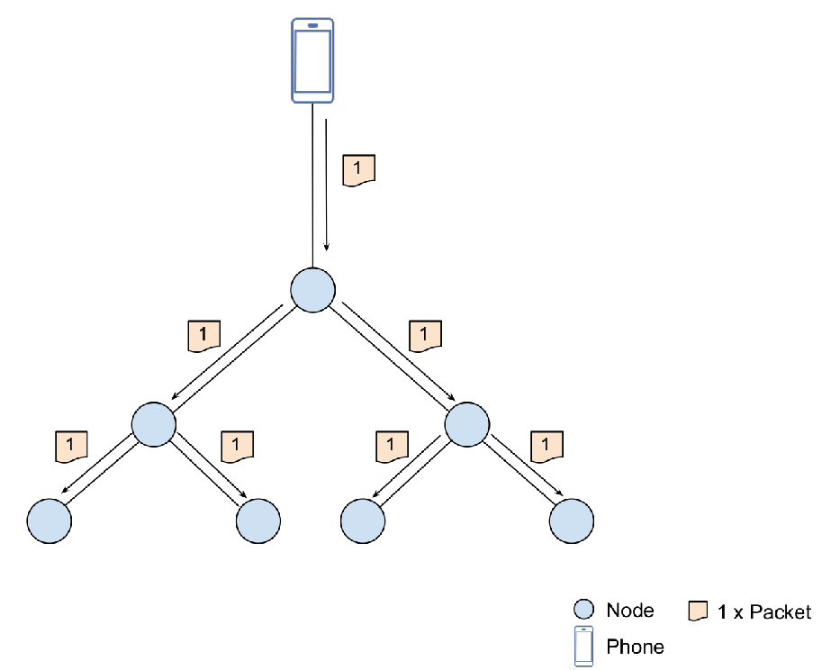 communicate_multicast